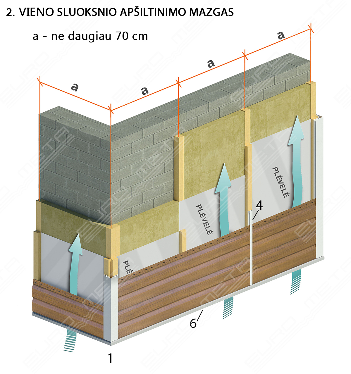 lauko dailylentes siding