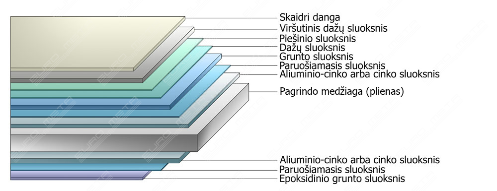 lauko dailylentes siding